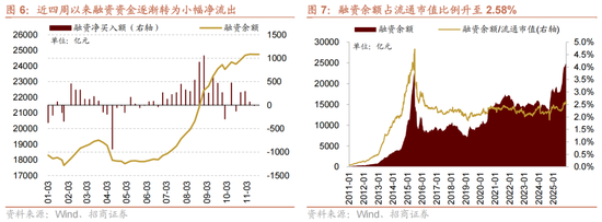 招商策略:12月中旬的重要会议定调将是决定性的政策窗口,有望引领市场结束调整 第6张 招商策略:12月中旬的重要会议定调将是决定性的政策窗口,有望引领市场结束调整 第6张