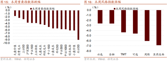 招商策略:12月中旬的重要会议定调将是决定性的政策窗口,有望引领市场结束调整 第15张 招商策略:12月中旬的重要会议定调将是决定性的政策窗口,有望引领市场结束调整 第15张