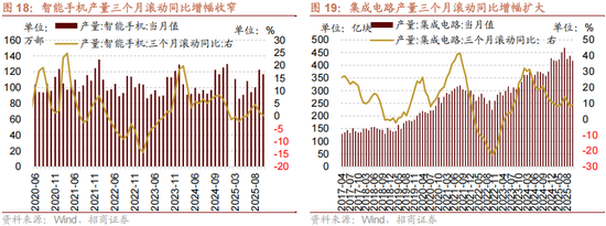 招商策略:12月中旬的重要会议定调将是决定性的政策窗口,有望引领市场结束调整 第17张 招商策略:12月中旬的重要会议定调将是决定性的政策窗口,有望引领市场结束调整 第17张