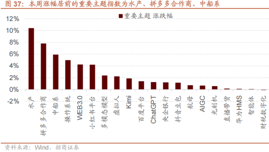 招商策略:12月中旬的重要会议定调将是决定性的政策窗口,有望引领市场结束调整 第30张 招商策略:12月中旬的重要会议定调将是决定性的政策窗口,有望引领市场结束调整 第30张
