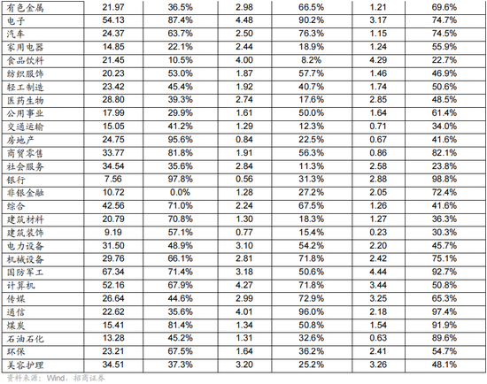 招商策略:12月中旬的重要会议定调将是决定性的政策窗口,有望引领市场结束调整 第38张 招商策略:12月中旬的重要会议定调将是决定性的政策窗口,有望引领市场结束调整 第38张