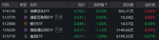 单日急跌近百点，A股震荡何时休？资金抄底创业板人工智能，低位食饮、港股AI韧性凸显  第1张