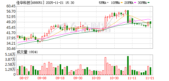 佳华科技筹划收购数盾科技 11月24日起停牌  第1张