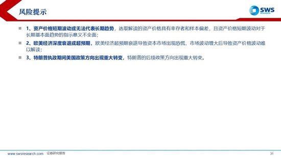 申万宏源策略：降息预期波动加大，美元走强使全球权益回调  第10张