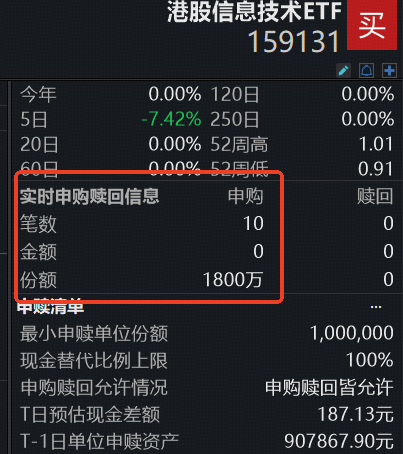 中芯国际跌逾6%,“抄底”港股芯片?159131盘中获资金净申购1800万份 第2张 中芯国际跌逾6%,“抄底”港股芯片?159131盘中获资金净申购1800万份 第2张