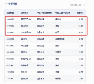 港股AI异动，阿里巴巴涨超4%，千问APP登顶增长最快的AI应用！百亿港股互联网ETF（513770）V型上攻  第2张