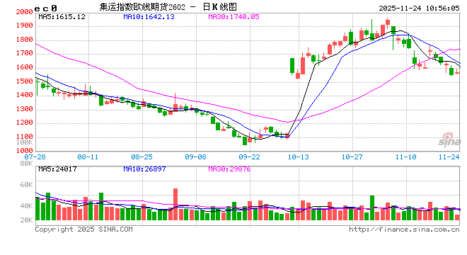 华泰期货航运周报：现货价格中枢逐步抬升，关注12月下半月是否有船司宣涨  第2张