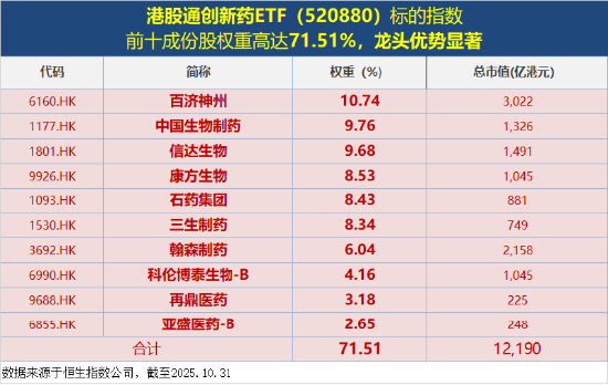 六连阴后强势反弹，港股通创新药ETF盘中涨超2%，恒瑞医药、三生制药领涨！基金经理：板块情绪或逐步恢复  第2张