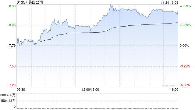 国金证券：首予美图公司“买入”评级 穿越周期的国产影像工具软件巨头  第1张