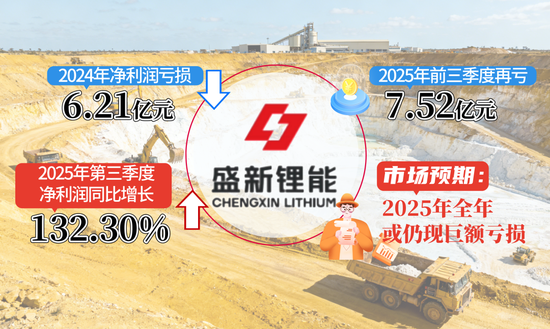 连拉“一”字跌停！盛新锂能股价“过山车”背后，是技术回调还是泡沫破裂？  第1张