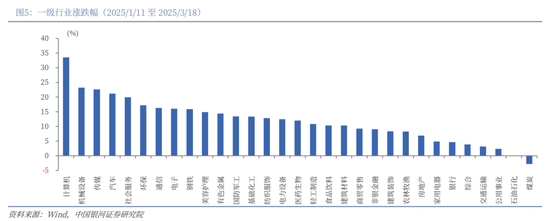 中国银河2026年A股市场投资展望:变局蕴机遇,聚势盈未来 第5张 中国银河2026年A股市场投资展望:变局蕴机遇,聚势盈未来 第5张