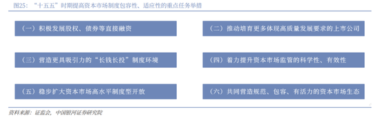 中国银河2026年A股市场投资展望:变局蕴机遇,聚势盈未来 第20张 中国银河2026年A股市场投资展望:变局蕴机遇,聚势盈未来 第20张