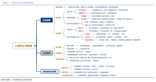 中国银河2026年A股市场投资展望:变局蕴机遇,聚势盈未来 第30张 中国银河2026年A股市场投资展望:变局蕴机遇,聚势盈未来 第30张