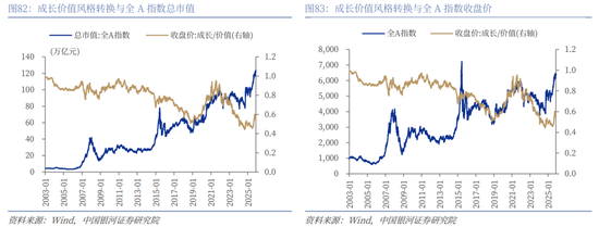 中国银河2026年A股市场投资展望:变局蕴机遇,聚势盈未来 第57张 中国银河2026年A股市场投资展望:变局蕴机遇,聚势盈未来 第57张