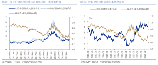 中国银河2026年A股市场投资展望:变局蕴机遇,聚势盈未来 第58张 中国银河2026年A股市场投资展望:变局蕴机遇,聚势盈未来 第58张