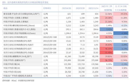 中国银河2026年A股市场投资展望:变局蕴机遇,聚势盈未来 第74张 中国银河2026年A股市场投资展望:变局蕴机遇,聚势盈未来 第74张