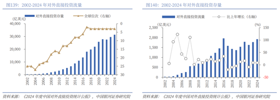 中国银河2026年A股市场投资展望:变局蕴机遇,聚势盈未来 第101张 中国银河2026年A股市场投资展望:变局蕴机遇,聚势盈未来 第101张
