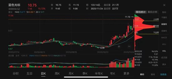 蓝色光标：营收巨人与利润侏儒的双面游戏  第2张