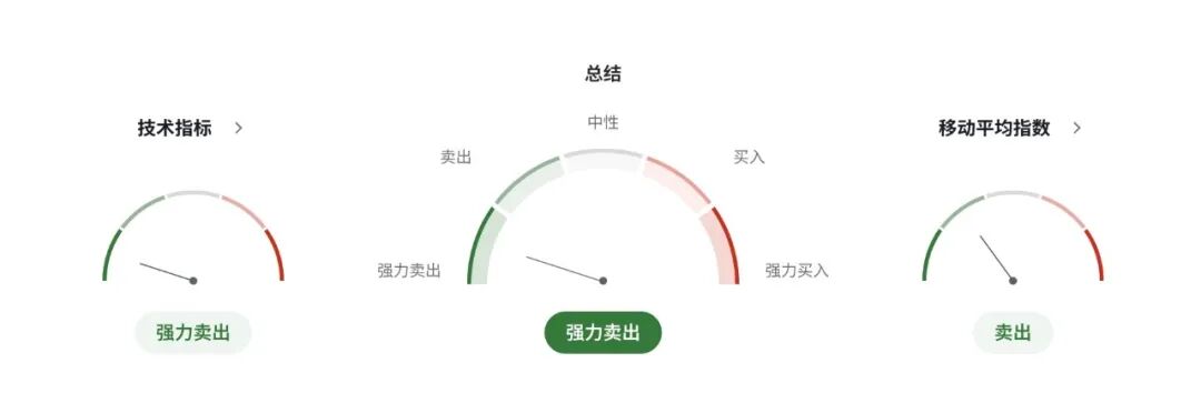英国财长里夫斯增税传闻满天飞：英镑GBPUSD或将提前出现暴波动  第5张