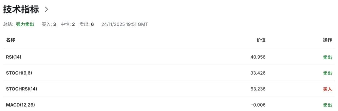 英国财长里夫斯增税传闻满天飞：英镑GBPUSD或将提前出现暴波动  第6张