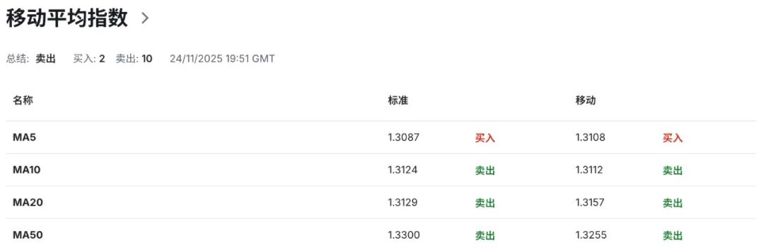 英国财长里夫斯增税传闻满天飞：英镑GBPUSD或将提前出现暴波动  第7张