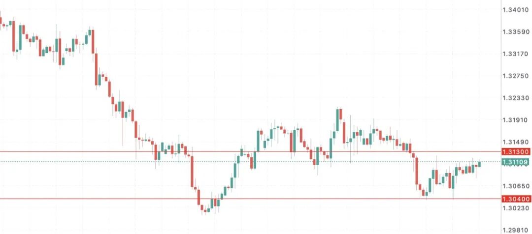英国财长里夫斯增税传闻满天飞：英镑GBPUSD或将提前出现暴波动  第8张