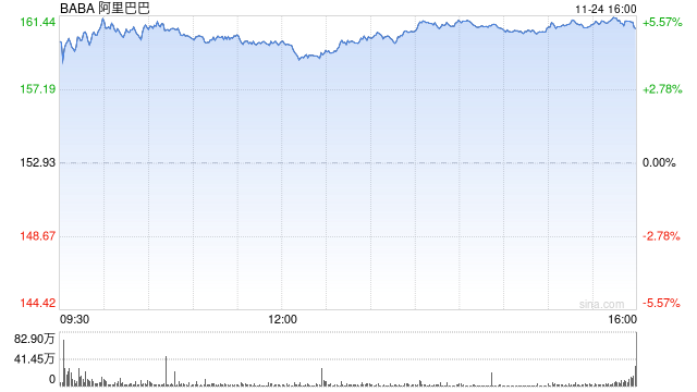 阿里巴巴：2026财年第二财季营收2478亿元 经调净利润104亿元  第1张