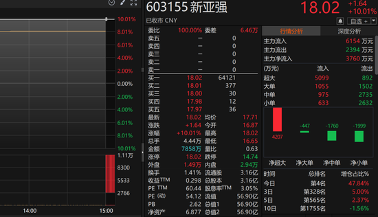 提前涨停！603155，拟易主  第1张