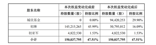 提前涨停！603155，拟易主  第2张
