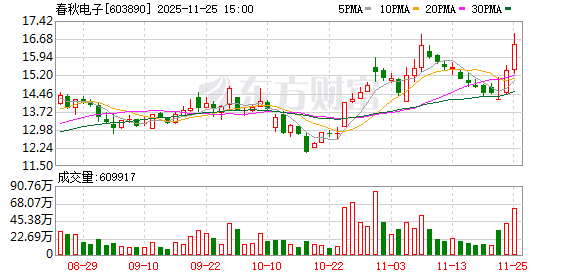 春秋电子：拟不超5.73亿丹麦克朗要约收购液冷公司Asetek A/S全部股份  第1张
