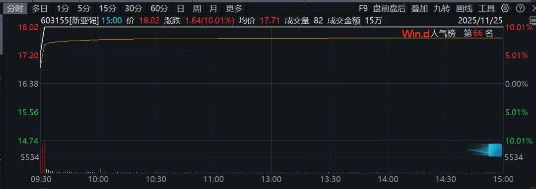 控制权变更！603155，邯郸市国资委入主！  第2张