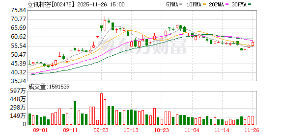 立讯精密：公司的头部客户具备锁定订单的能力，受存储芯片价格上涨的影响有限  第1张