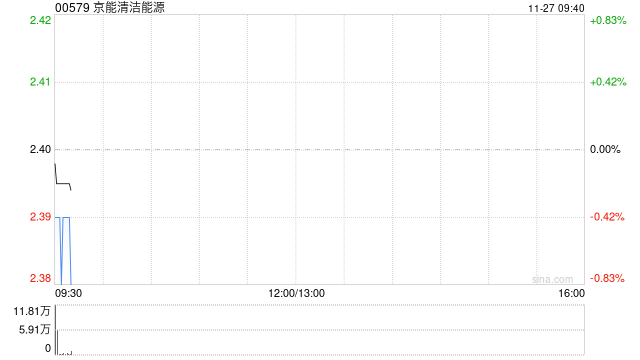 京能清洁能源完成第二次资产支持商业票据发行事项  第1张