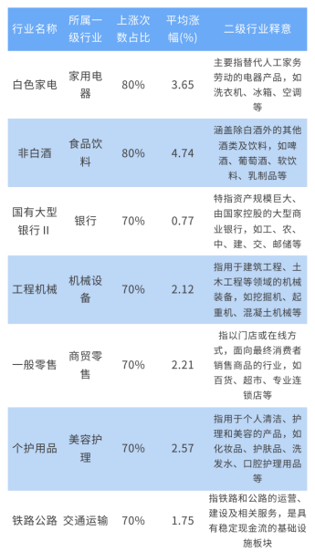 长城基金：12月哪类资产占优？十年数据指向这些方向  第4张