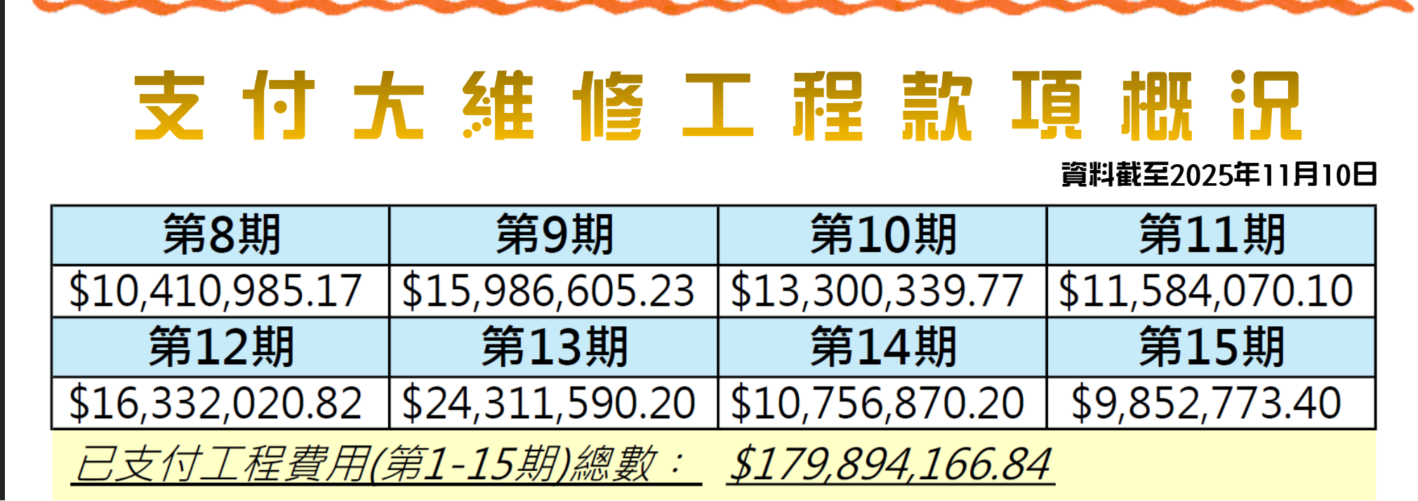 香港宏福苑发生五级火警 涉事工程承建商曾投保太平香港  第3张