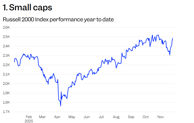 别只盯着“七巨头”!高盛给出2026年投资建议:看看医疗和海外 第1张 别只盯着“七巨头”!高盛给出2026年投资建议:看看医疗和海外 第1张