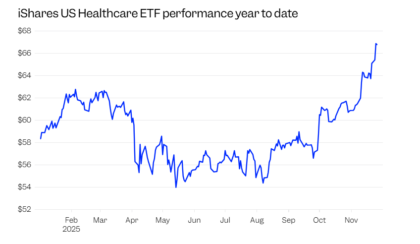 别只盯着“七巨头”!高盛给出2026年投资建议:看看医疗和海外 第2张 别只盯着“七巨头”!高盛给出2026年投资建议:看看医疗和海外 第2张