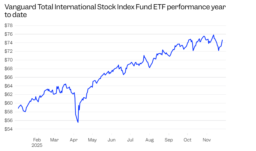 别只盯着“七巨头”!高盛给出2026年投资建议:看看医疗和海外 第3张 别只盯着“七巨头”!高盛给出2026年投资建议:看看医疗和海外 第3张