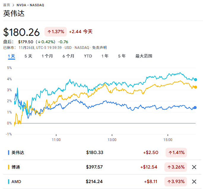 TPU挑战GPU，但美银建议：英伟达、博通、AMD都买  第1张