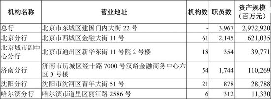 华夏银行中层调整 涉及多家一级分行  第3张