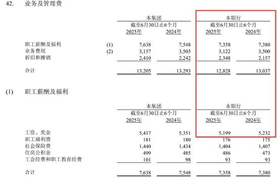 华夏银行中层调整 涉及多家一级分行  第4张