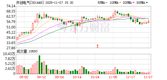 清华技术+产业基因:开创电气解锁具身智能产业落地新路径 第1张 清华技术+产业基因:开创电气解锁具身智能产业落地新路径 第1张