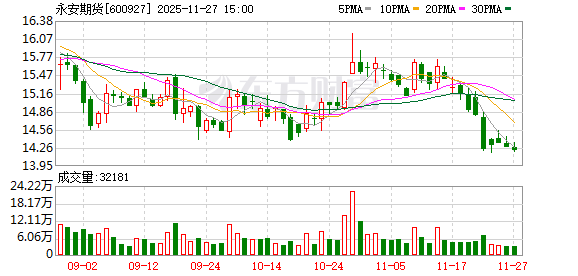 永安期货：A股每股派发现金红利0.02元（含税）  第1张