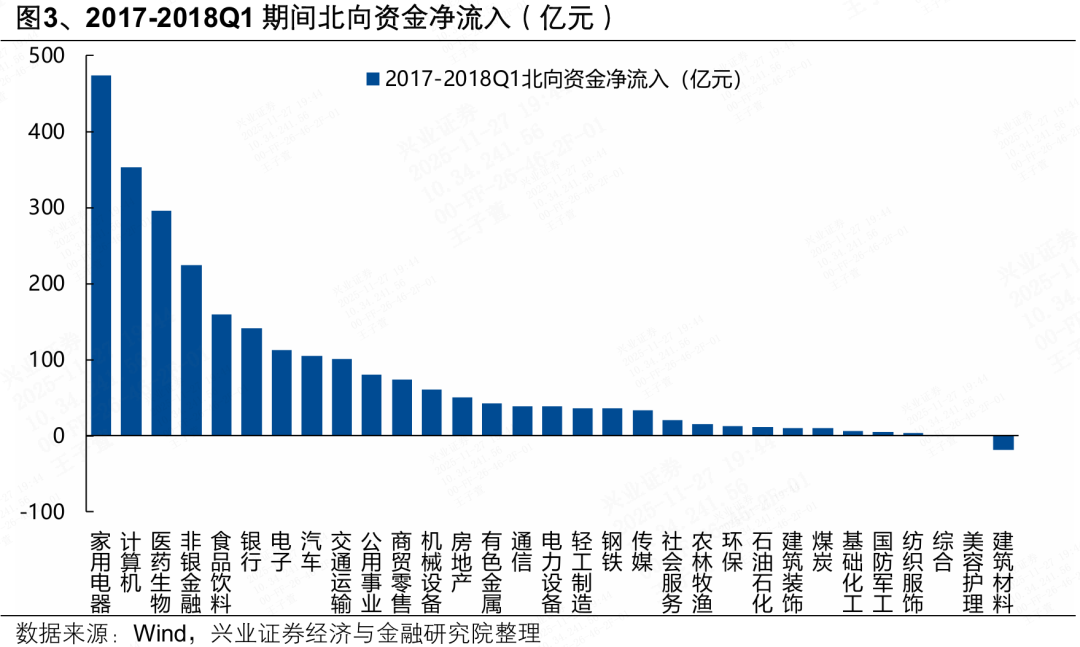 兴证策略张启尧团队:人民币升值期间A股如何表现? 第3张 兴证策略张启尧团队:人民币升值期间A股如何表现? 第3张