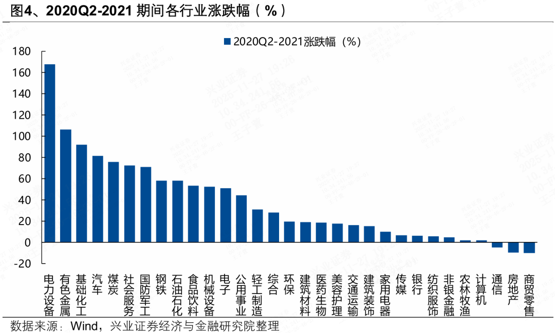 兴证策略张启尧团队:人民币升值期间A股如何表现? 第4张 兴证策略张启尧团队:人民币升值期间A股如何表现? 第4张