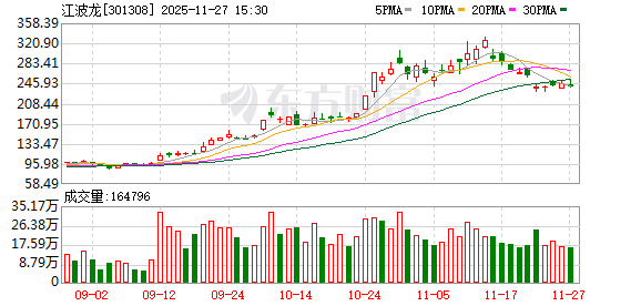 江波龙：公司在企业级存储等领域持续实现突破  第1张