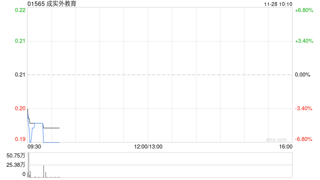 成实外教育将于2026年2月10日派发特别股息每股0.003港元  第1张