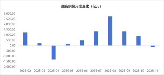 11月市场震荡收官，市场驱动力或从流动性转向基本面——银华投顾每日观点2025.11.28  第1张