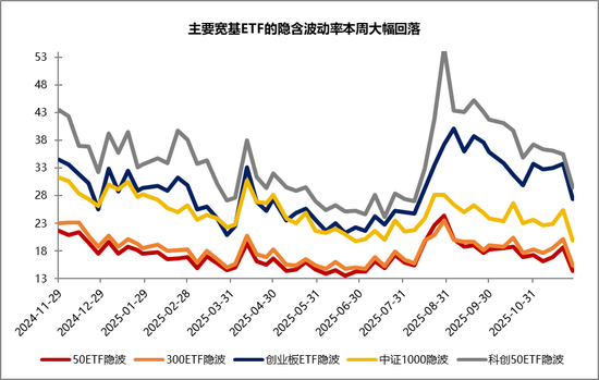 11月市场震荡收官，市场驱动力或从流动性转向基本面——银华投顾每日观点2025.11.28  第4张