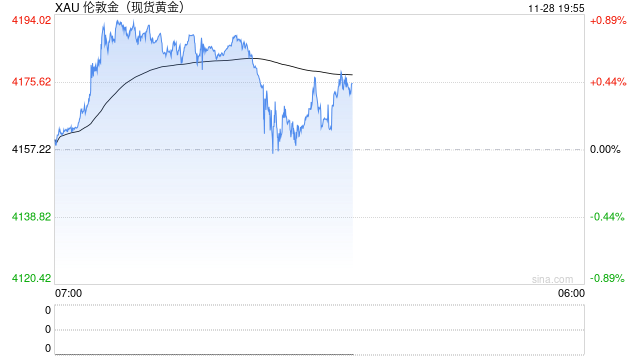 大资管市场拥抱“黄金+”：从短期战术工具向长期战略底仓进阶  第2张